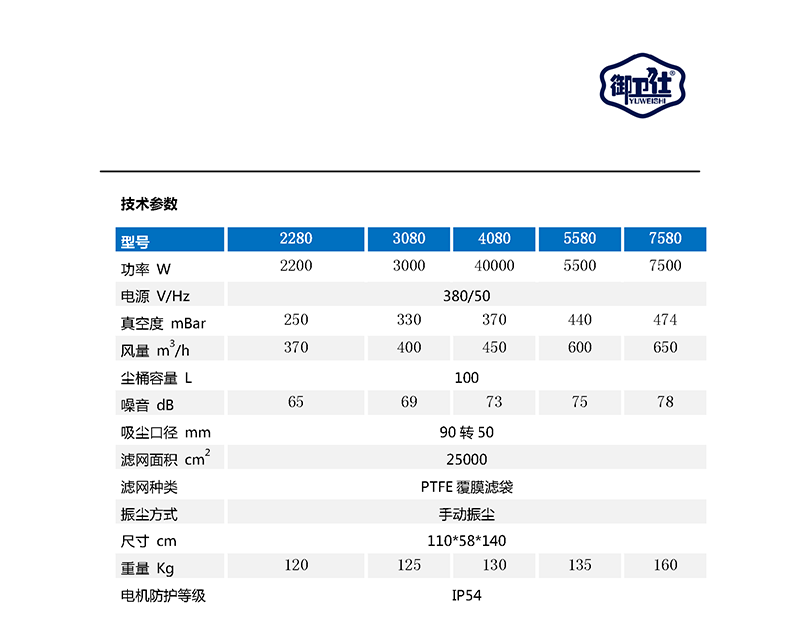 御衛仕380V工業(yè)吸塵器YC-2280/YC-3080/YC-4080/YC-5580/YC-7580