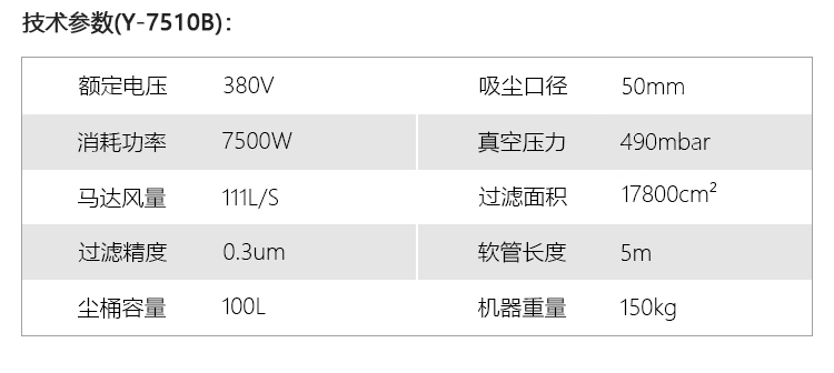 御衛仕三相電重工業(yè)吸塵器Y-7510B