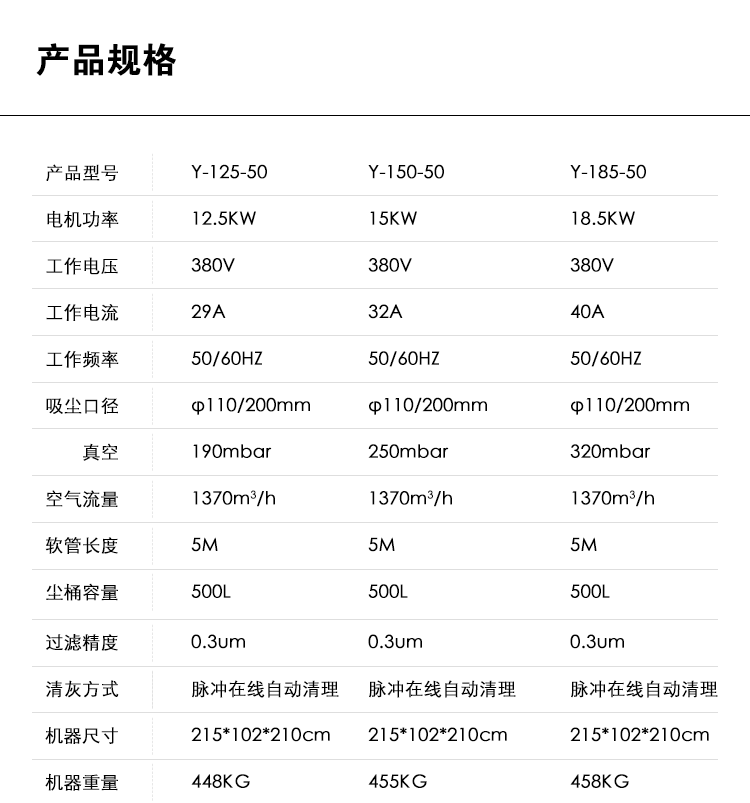 御衛仕脈沖反吹工業(yè)吸塵器Y-150-50